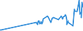 KN 08106000 /Exporte /Einheit = Preise (Euro/Tonne) /Partnerland: Bulgarien /Meldeland: Eur27_2020 /08106000:Durian, Frisch