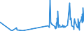KN 08106000 /Exporte /Einheit = Preise (Euro/Tonne) /Partnerland: Slowenien /Meldeland: Eur27_2020 /08106000:Durian, Frisch