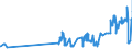 KN 08106000 /Exporte /Einheit = Preise (Euro/Tonne) /Partnerland: Zypern /Meldeland: Eur27_2020 /08106000:Durian, Frisch
