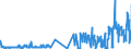 KN 08106000 /Exporte /Einheit = Preise (Euro/Tonne) /Partnerland: Extra-eur /Meldeland: Eur27_2020 /08106000:Durian, Frisch