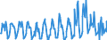 KN 08107000 /Exporte /Einheit = Preise (Euro/Tonne) /Partnerland: Deutschland /Meldeland: Eur27_2020 /08107000:KakifrÃ¼chte, Frisch