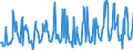 KN 08107000 /Exporte /Einheit = Preise (Euro/Tonne) /Partnerland: Daenemark /Meldeland: Eur27_2020 /08107000:KakifrÃ¼chte, Frisch