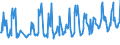KN 08107000 /Exporte /Einheit = Preise (Euro/Tonne) /Partnerland: Griechenland /Meldeland: Eur27_2020 /08107000:KakifrÃ¼chte, Frisch