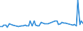 KN 08107000 /Exporte /Einheit = Preise (Euro/Tonne) /Partnerland: Ver.koenigreich(Nordirland) /Meldeland: Eur27_2020 /08107000:KakifrÃ¼chte, Frisch