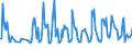 KN 08107000 /Exporte /Einheit = Preise (Euro/Tonne) /Partnerland: Norwegen /Meldeland: Eur27_2020 /08107000:KakifrÃ¼chte, Frisch