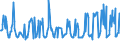 KN 08107000 /Exporte /Einheit = Preise (Euro/Tonne) /Partnerland: Finnland /Meldeland: Eur27_2020 /08107000:KakifrÃ¼chte, Frisch