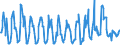 KN 08107000 /Exporte /Einheit = Preise (Euro/Tonne) /Partnerland: Oesterreich /Meldeland: Eur27_2020 /08107000:KakifrÃ¼chte, Frisch