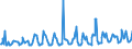 KN 08107000 /Exporte /Einheit = Preise (Euro/Tonne) /Partnerland: Schweiz /Meldeland: Eur27_2020 /08107000:KakifrÃ¼chte, Frisch