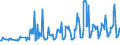 KN 08107000 /Exporte /Einheit = Preise (Euro/Tonne) /Partnerland: Faeroeer Inseln /Meldeland: Eur27_2020 /08107000:KakifrÃ¼chte, Frisch