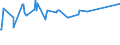 KN 08107000 /Exporte /Einheit = Preise (Euro/Tonne) /Partnerland: Andorra /Meldeland: Eur27_2020 /08107000:KakifrÃ¼chte, Frisch