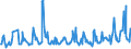 KN 08107000 /Exporte /Einheit = Preise (Euro/Tonne) /Partnerland: Estland /Meldeland: Eur27_2020 /08107000:KakifrÃ¼chte, Frisch