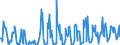 KN 08107000 /Exporte /Einheit = Preise (Euro/Tonne) /Partnerland: Slowakei /Meldeland: Eur27_2020 /08107000:KakifrÃ¼chte, Frisch