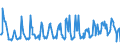 KN 08107000 /Exporte /Einheit = Preise (Euro/Tonne) /Partnerland: Rumaenien /Meldeland: Eur27_2020 /08107000:KakifrÃ¼chte, Frisch