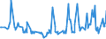 KN 08107000 /Exporte /Einheit = Preise (Euro/Tonne) /Partnerland: Weissrussland /Meldeland: Eur27_2020 /08107000:KakifrÃ¼chte, Frisch