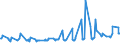 KN 08107000 /Exporte /Einheit = Preise (Euro/Tonne) /Partnerland: Moldau /Meldeland: Eur27_2020 /08107000:KakifrÃ¼chte, Frisch