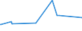 KN 08107000 /Exporte /Einheit = Preise (Euro/Tonne) /Partnerland: Georgien /Meldeland: Eur27_2020 /08107000:KakifrÃ¼chte, Frisch