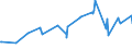 KN 08107000 /Exporte /Einheit = Preise (Euro/Tonne) /Partnerland: Ehem.jug.rep.mazed /Meldeland: Eur27_2020 /08107000:KakifrÃ¼chte, Frisch