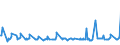KN 08107000 /Exporte /Einheit = Preise (Euro/Tonne) /Partnerland: Marokko /Meldeland: Eur27_2020 /08107000:KakifrÃ¼chte, Frisch