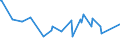 KN 08107000 /Exporte /Einheit = Preise (Euro/Tonne) /Partnerland: Aegypten /Meldeland: Eur27_2020 /08107000:KakifrÃ¼chte, Frisch