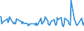 KN 08107000 /Exporte /Einheit = Preise (Euro/Tonne) /Partnerland: Mauretanien /Meldeland: Eur27_2020 /08107000:KakifrÃ¼chte, Frisch