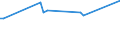 KN 08107000 /Exporte /Einheit = Preise (Euro/Tonne) /Partnerland: Burkina Faso /Meldeland: Eur27_2020 /08107000:KakifrÃ¼chte, Frisch