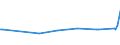 KN 08107000 /Exporte /Einheit = Preise (Euro/Tonne) /Partnerland: Sierra Leone /Meldeland: Eur27_2020 /08107000:KakifrÃ¼chte, Frisch