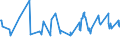 KN 08107000 /Exporte /Einheit = Preise (Euro/Tonne) /Partnerland: Elfenbeink. /Meldeland: Eur27_2020 /08107000:KakifrÃ¼chte, Frisch