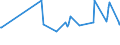 KN 08107000 /Exporte /Einheit = Preise (Euro/Tonne) /Partnerland: S.tome /Meldeland: Eur27_2020 /08107000:KakifrÃ¼chte, Frisch