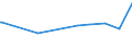 KN 08107000 /Exporte /Einheit = Preise (Euro/Tonne) /Partnerland: Gabun /Meldeland: Eur27_2020 /08107000:KakifrÃ¼chte, Frisch