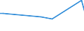 KN 08107000 /Exporte /Einheit = Preise (Euro/Tonne) /Partnerland: Kongo /Meldeland: Eur27_2020 /08107000:KakifrÃ¼chte, Frisch