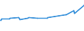 KN 08107000 /Exporte /Einheit = Preise (Euro/Tonne) /Partnerland: Mauritius /Meldeland: Eur27_2020 /08107000:KakifrÃ¼chte, Frisch