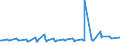 KN 08107000 /Exporte /Einheit = Preise (Euro/Tonne) /Partnerland: Brasilien /Meldeland: Eur27_2020 /08107000:KakifrÃ¼chte, Frisch