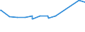 KN 08107000 /Exporte /Einheit = Preise (Euro/Tonne) /Partnerland: Uruguay /Meldeland: Eur27_2020 /08107000:KakifrÃ¼chte, Frisch