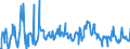 CN 08109075 /Exports /Unit = Prices (Euro/ton) /Partner: Belgium /Reporter: Eur27_2020 /08109075:Fresh Fruit, Edible (Excl. Nuts, Bananas, Dates, Figs, Pineapples, Avocados, Guavas, Mangoes, Mangosteens, Papaws `papayas`, Tamarinds, Cashew Apples, Jackfruit, Lychees, Sapodillo Plums, Passion Fruit, Carambola, Pitahaya, Citrus Fruit, Grapes, Melons, Apples, Pears, Quinces, Apricots, Cherries, Peaches, Plums, Sloes, Strawberries, Raspberries, Blackberries, Mulberries, Loganberries, Black, White or red Currants, Gooseberries, Cranberries, Fruits of the Genus Vaccinium, Kiwifruit, Durians and Persimmons)