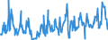 CN 08109075 /Exports /Unit = Prices (Euro/ton) /Partner: Romania /Reporter: Eur27_2020 /08109075:Fresh Fruit, Edible (Excl. Nuts, Bananas, Dates, Figs, Pineapples, Avocados, Guavas, Mangoes, Mangosteens, Papaws `papayas`, Tamarinds, Cashew Apples, Jackfruit, Lychees, Sapodillo Plums, Passion Fruit, Carambola, Pitahaya, Citrus Fruit, Grapes, Melons, Apples, Pears, Quinces, Apricots, Cherries, Peaches, Plums, Sloes, Strawberries, Raspberries, Blackberries, Mulberries, Loganberries, Black, White or red Currants, Gooseberries, Cranberries, Fruits of the Genus Vaccinium, Kiwifruit, Durians and Persimmons)