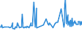 CN 08109075 /Exports /Unit = Prices (Euro/ton) /Partner: Congo /Reporter: Eur27_2020 /08109075:Fresh Fruit, Edible (Excl. Nuts, Bananas, Dates, Figs, Pineapples, Avocados, Guavas, Mangoes, Mangosteens, Papaws `papayas`, Tamarinds, Cashew Apples, Jackfruit, Lychees, Sapodillo Plums, Passion Fruit, Carambola, Pitahaya, Citrus Fruit, Grapes, Melons, Apples, Pears, Quinces, Apricots, Cherries, Peaches, Plums, Sloes, Strawberries, Raspberries, Blackberries, Mulberries, Loganberries, Black, White or red Currants, Gooseberries, Cranberries, Fruits of the Genus Vaccinium, Kiwifruit, Durians and Persimmons)