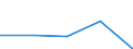 KN 08109080 /Exporte /Einheit = Preise (Euro/Tonne) /Partnerland: Finnland /Meldeland: Eur27 /08109080:Fruechte, Geniessbar, Frisch, A.n.g.