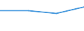 KN 08109080 /Exporte /Einheit = Preise (Euro/Tonne) /Partnerland: Rumaenien /Meldeland: Eur27 /08109080:Fruechte, Geniessbar, Frisch, A.n.g.
