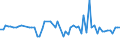 KN 08111011 /Exporte /Einheit = Preise (Euro/Tonne) /Partnerland: Ver.koenigreich(Nordirland) /Meldeland: Eur27_2020 /08111011:Erdbeeren, Auch in Wasser Oder Dampf Gekocht, Gefroren, mit Zusatz von Zucker Oder Anderen SÃ¼ÃŸmitteln, mit Einem Zuckergehalt von > 13 Ght