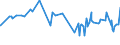 CN 08111090 /Exports /Unit = Prices (Euro/ton) /Partner: Guinea /Reporter: Eur27_2020 /08111090:Strawberries, Uncooked or Cooked by Steaming or Boiling in Water, Unsweetened, Frozen