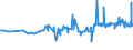 CN 08111090 /Exports /Unit = Prices (Euro/ton) /Partner: Gabon /Reporter: Eur27_2020 /08111090:Strawberries, Uncooked or Cooked by Steaming or Boiling in Water, Unsweetened, Frozen