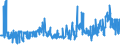 CN 08112011 /Exports /Unit = Prices (Euro/ton) /Partner: France /Reporter: Eur27_2020 /08112011:Raspberries, Blackberries, Mulberries, Loganberries, Black, White or red Currants and Gooseberries, Uncooked or Cooked by Steaming or Boiling in Water, Sweetened, With Sugar Content of > 13%, Frozen