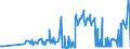 CN 08112019 /Exports /Unit = Prices (Euro/ton) /Partner: Romania /Reporter: Eur27_2020 /08112019:Raspberries, Blackberries, Mulberries, Loganberries, Black, White or red Currants and Gooseberries, Uncooked or Cooked by Steaming or Boiling in Water, Sweetened, With Sugar Content of <= 13%, Frozen