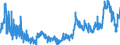 CN 08112031 /Exports /Unit = Prices (Euro/ton) /Partner: Switzerland /Reporter: Eur27_2020 /08112031:Raspberries, Uncooked or Cooked by Steaming or Boiling in Water, Frozen, Unsweetened