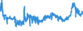 CN 08112031 /Exports /Unit = Prices (Euro/ton) /Partner: Estonia /Reporter: Eur27_2020 /08112031:Raspberries, Uncooked or Cooked by Steaming or Boiling in Water, Frozen, Unsweetened