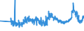CN 08112031 /Exports /Unit = Prices (Euro/ton) /Partner: Slovakia /Reporter: Eur27_2020 /08112031:Raspberries, Uncooked or Cooked by Steaming or Boiling in Water, Frozen, Unsweetened
