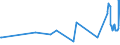 CN 08112031 /Exports /Unit = Prices (Euro/ton) /Partner: Equat.guinea /Reporter: Eur27_2020 /08112031:Raspberries, Uncooked or Cooked by Steaming or Boiling in Water, Frozen, Unsweetened