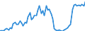 CN 08112039 /Exports /Unit = Prices (Euro/ton) /Partner: United Kingdom(Excluding Northern Ireland) /Reporter: Eur27_2020 /08112039:Black Currants, Uncooked or Cooked by Steaming or Boiling in Water, Frozen, Unsweetened