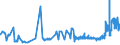 CN 08112039 /Exports /Unit = Prices (Euro/ton) /Partner: Luxembourg /Reporter: Eur27_2020 /08112039:Black Currants, Uncooked or Cooked by Steaming or Boiling in Water, Frozen, Unsweetened