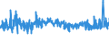 CN 08112090 /Exports /Unit = Prices (Euro/ton) /Partner: Luxembourg /Reporter: Eur27_2020 /08112090:Loganberries, White Currants and Gooseberries, Uncooked or Cooked by Steaming or Boiling in Water, Frozen, Unsweetened
